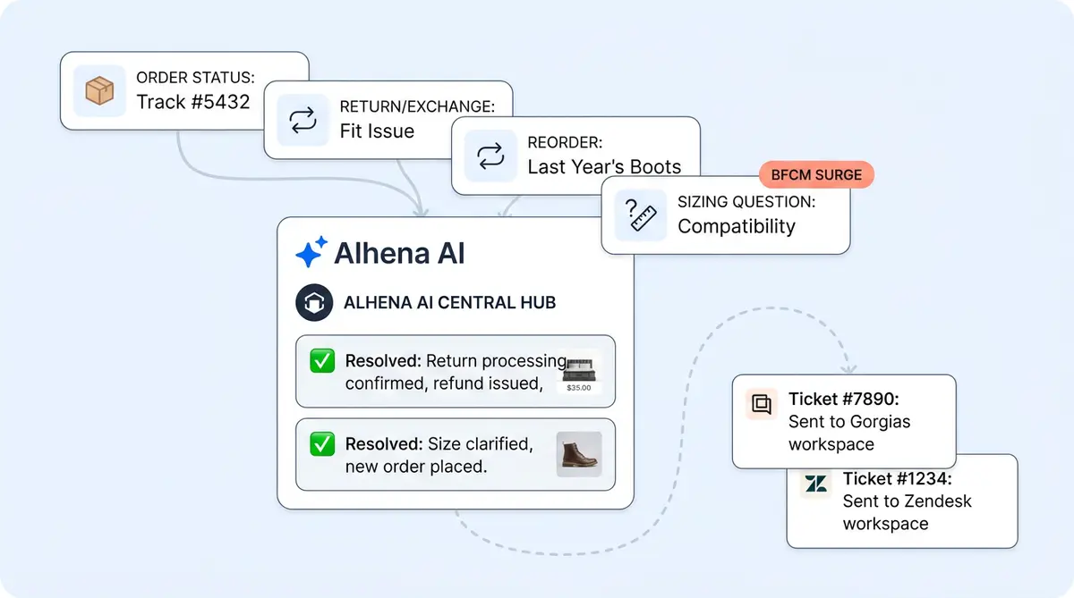 AI agent layer for Shopify Plus comparing Gorgias Zendesk and Alhena
