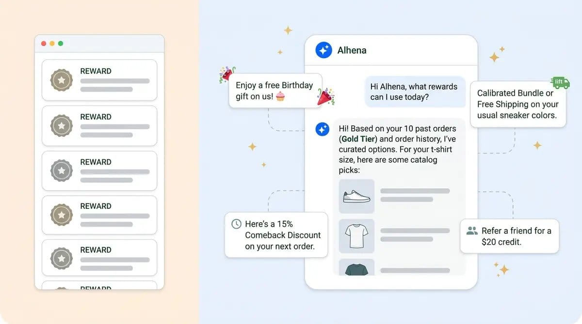 AI loyalty program ecommerce dashboard showing personalized rewards versus static points program