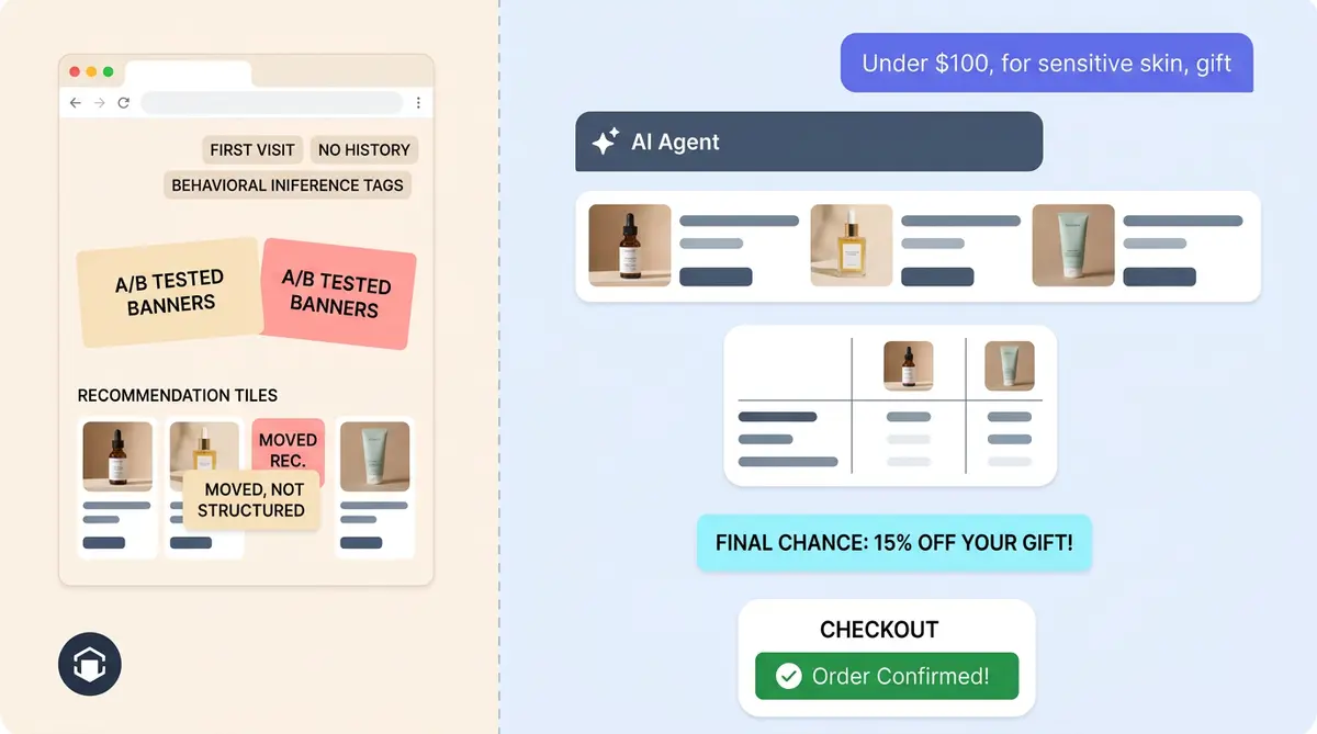 Alhena AI vs Dynamic Yield comparison for AI personalization in ecommerce