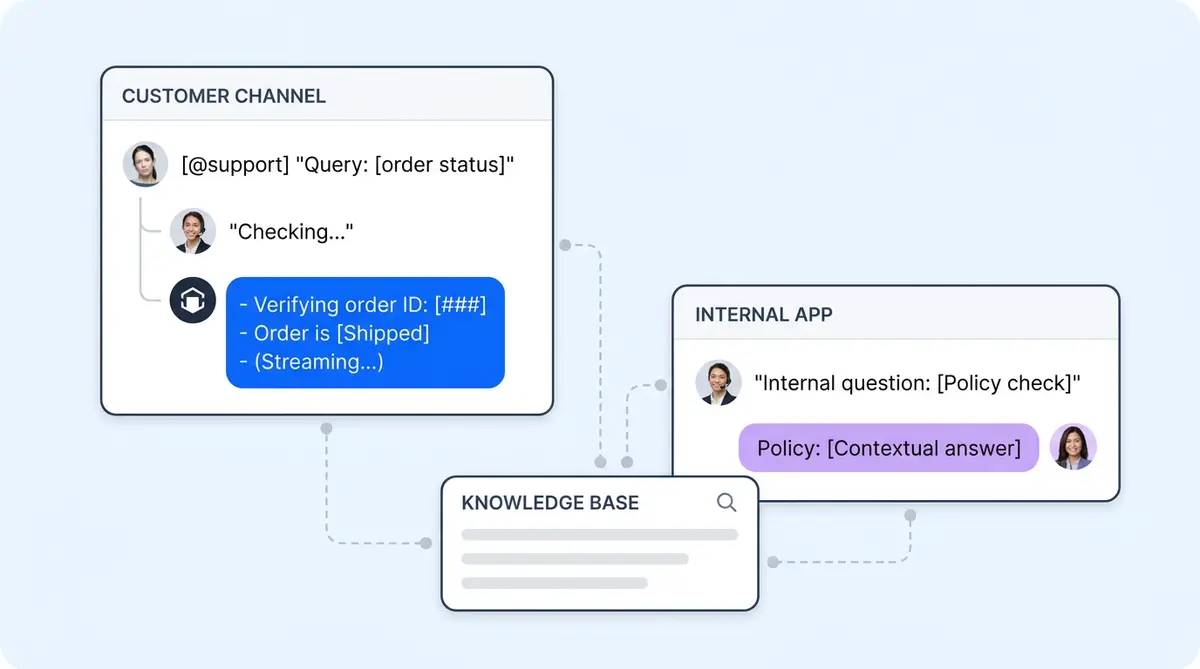 AI Slack help desk dual-mode architecture showing customer channel and internal app connected to shared knowledge base
