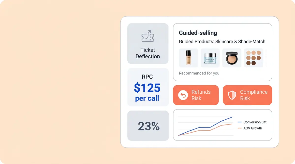 2026 ecommerce AI ROI playbook showing revenue per conversation framework