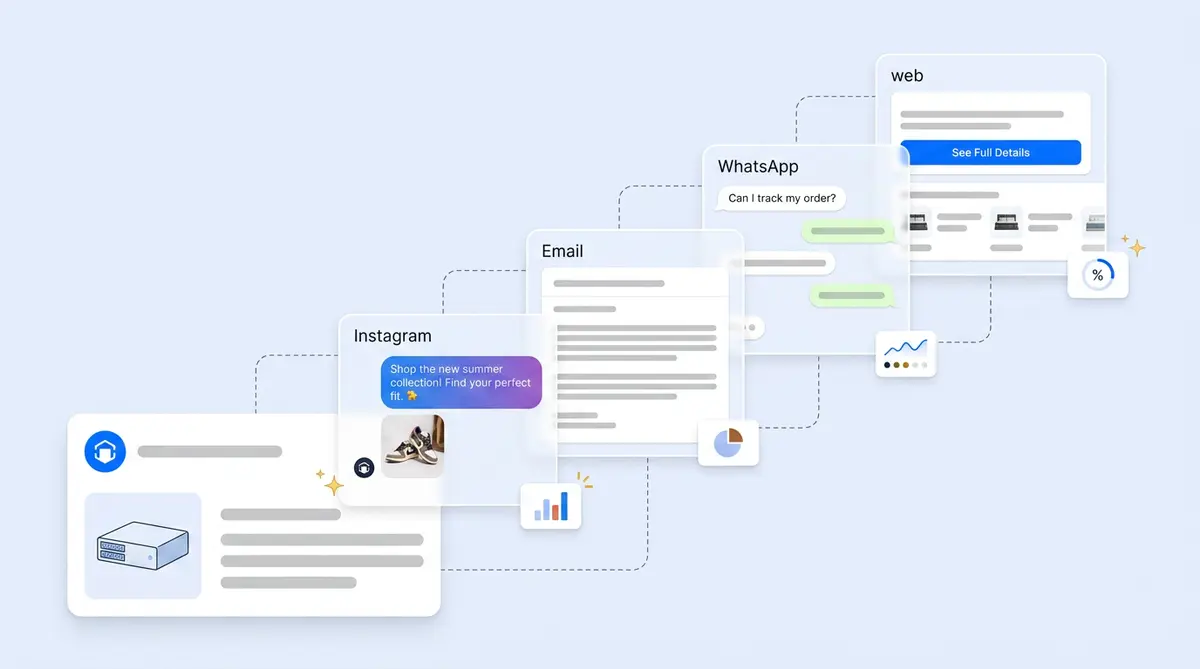 One AI chatbot adapting its tone across Instagram DMs, email, WhatsApp, and web chat for ecommerce brands