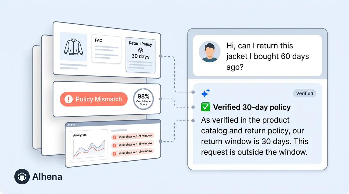 Conversation Debugger tracing an AI response back to verified sources with three audit layers showing FAQ, return policy, flagging, and analytics
