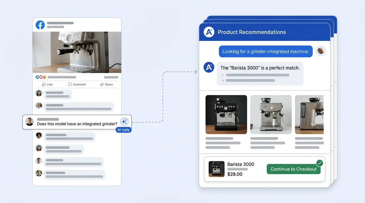 Facebook Messenger AI for ecommerce showing comment-to-DM conversion flow with product recommendations and checkout