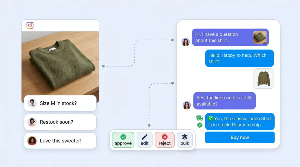 Instagram DM automation for ecommerce showing AI comment replies and DM sales conversations