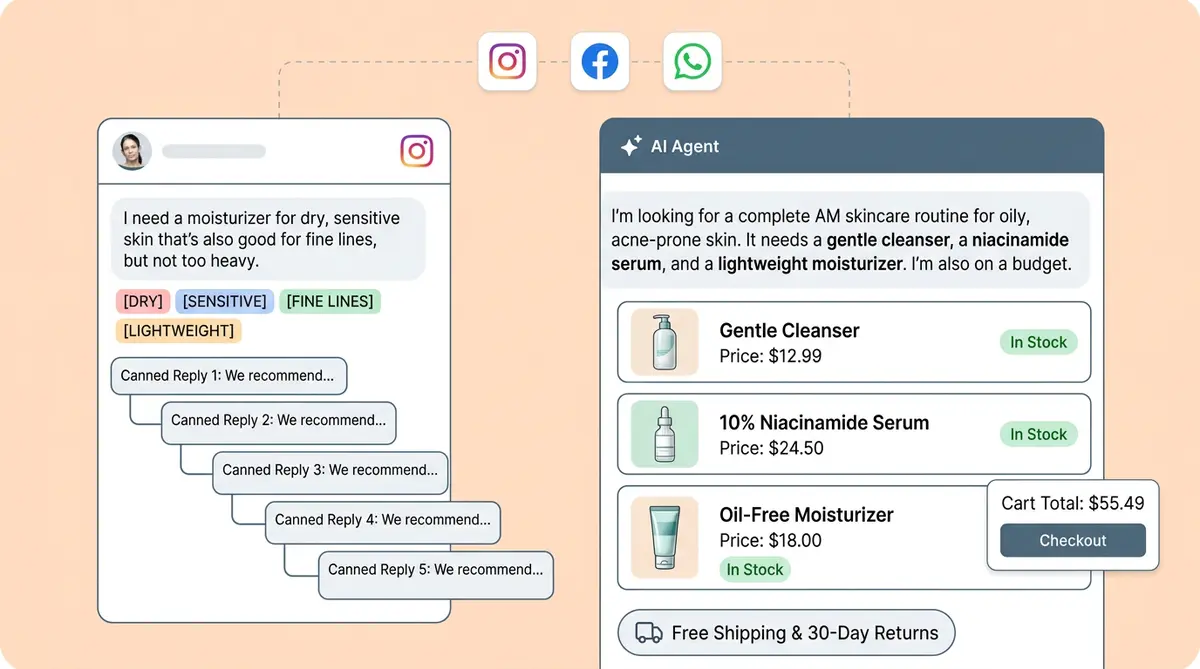 Alhena AI vs ManyChat comparison showing AI conversational commerce versus rule-based marketing automation for ecommerce
