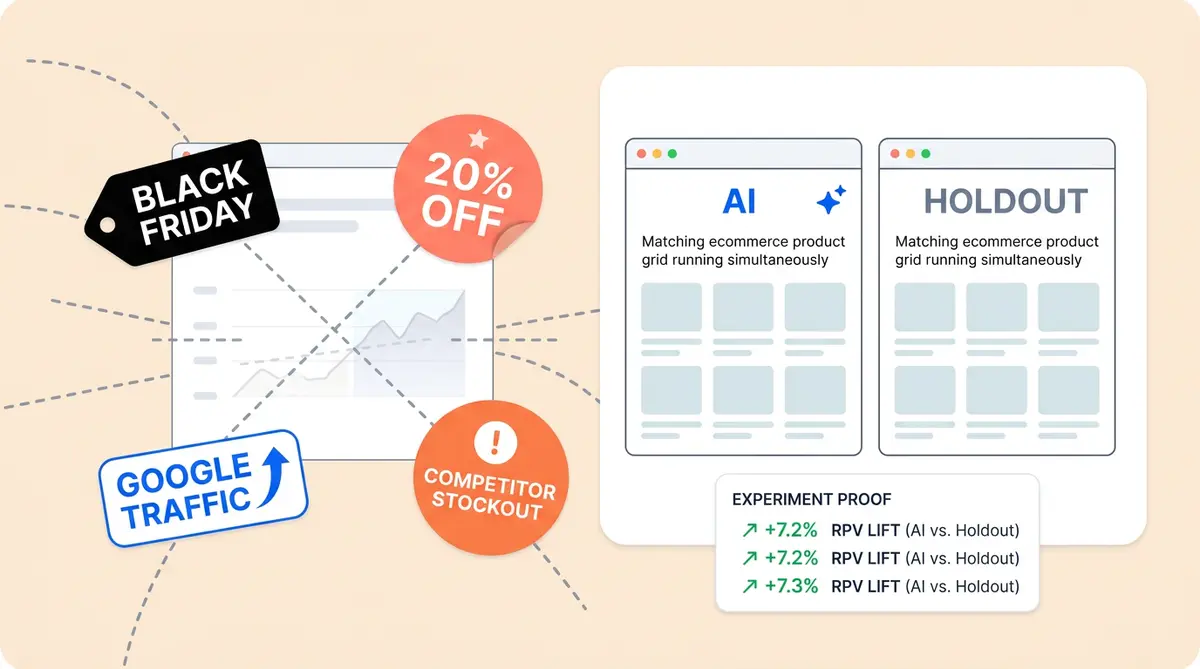Holdout test vs before-after analysis for measuring incremental AI revenue in ecommerce