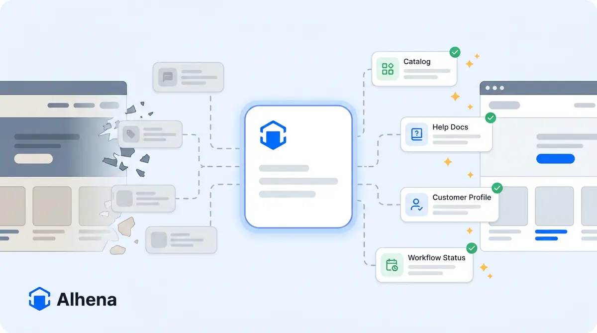 Ecommerce replatforming AI chatbot migration showing Alhena AI agent core persisting between legacy and new platform