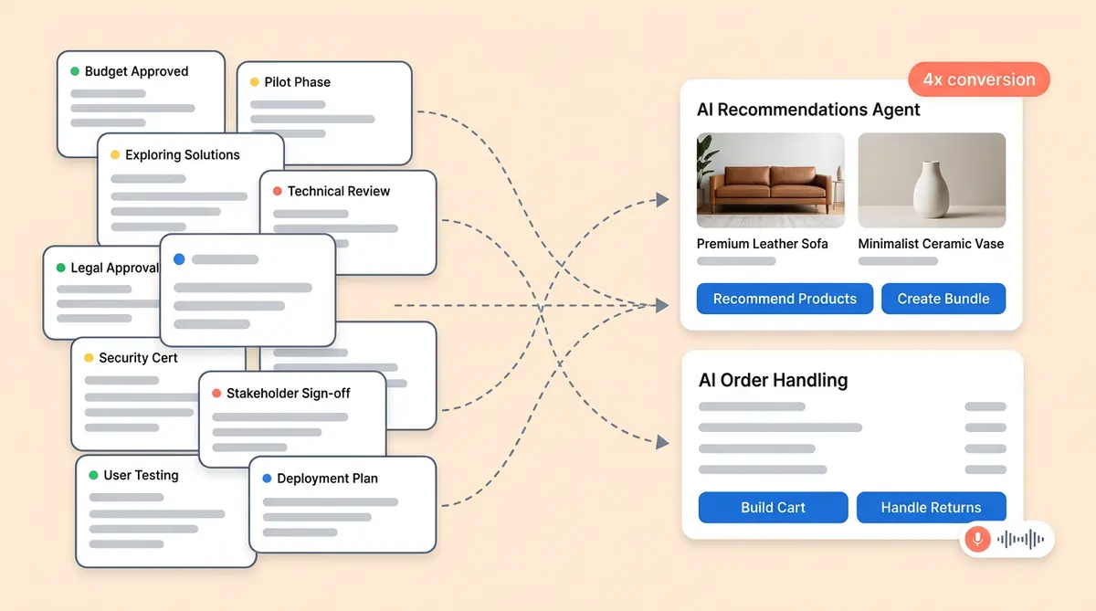 Retail AI agent adoption 2026 report showing 4x conversion gap data from 329 ecommerce brands