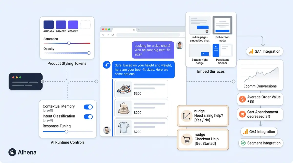 Alhena chat widget customization showing embed modes, appearance settings, and event telemetry