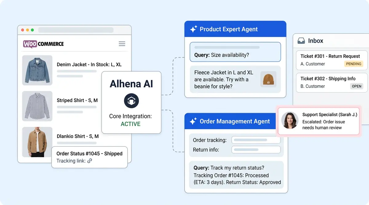 WooCommerce Freshdesk AI integration with Alhena AI for ecommerce support automation