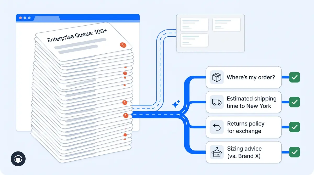 Zendesk alternatives for small ecommerce teams showing ticket-first vs AI-first support paths