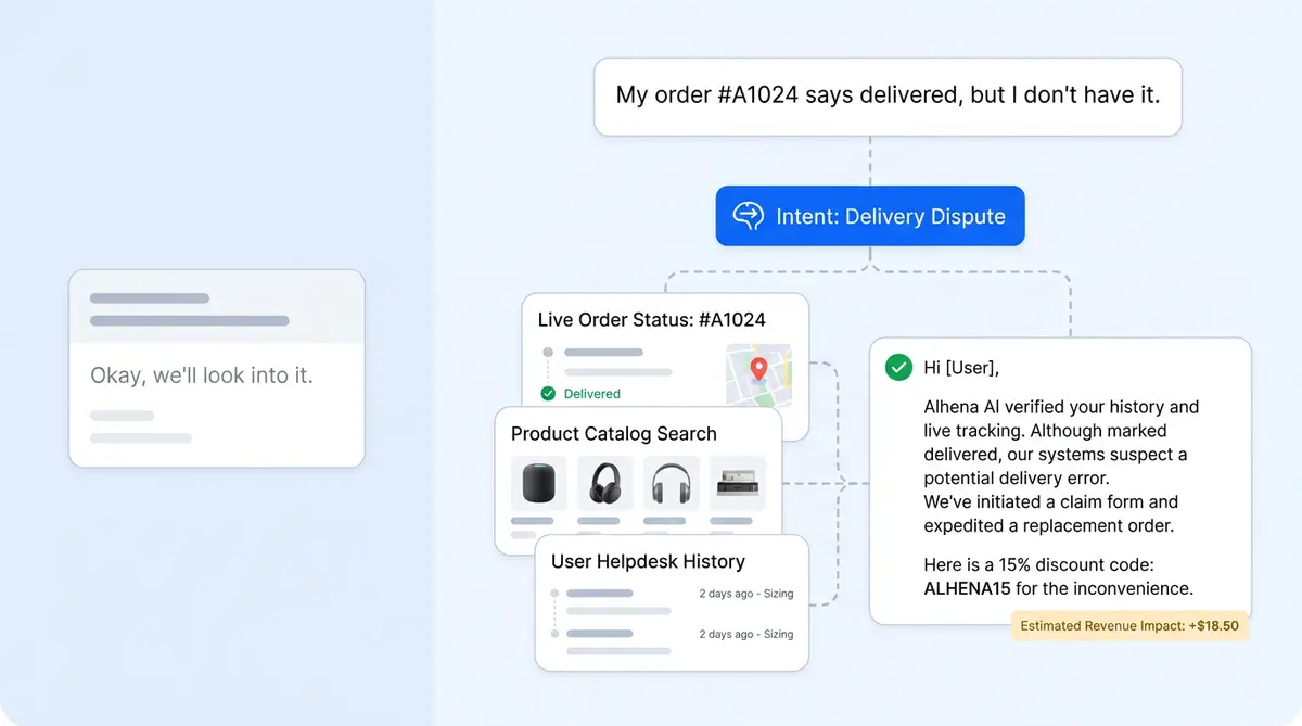 AI email responder workflow for ecommerce showing order-aware replies vs generic email templates