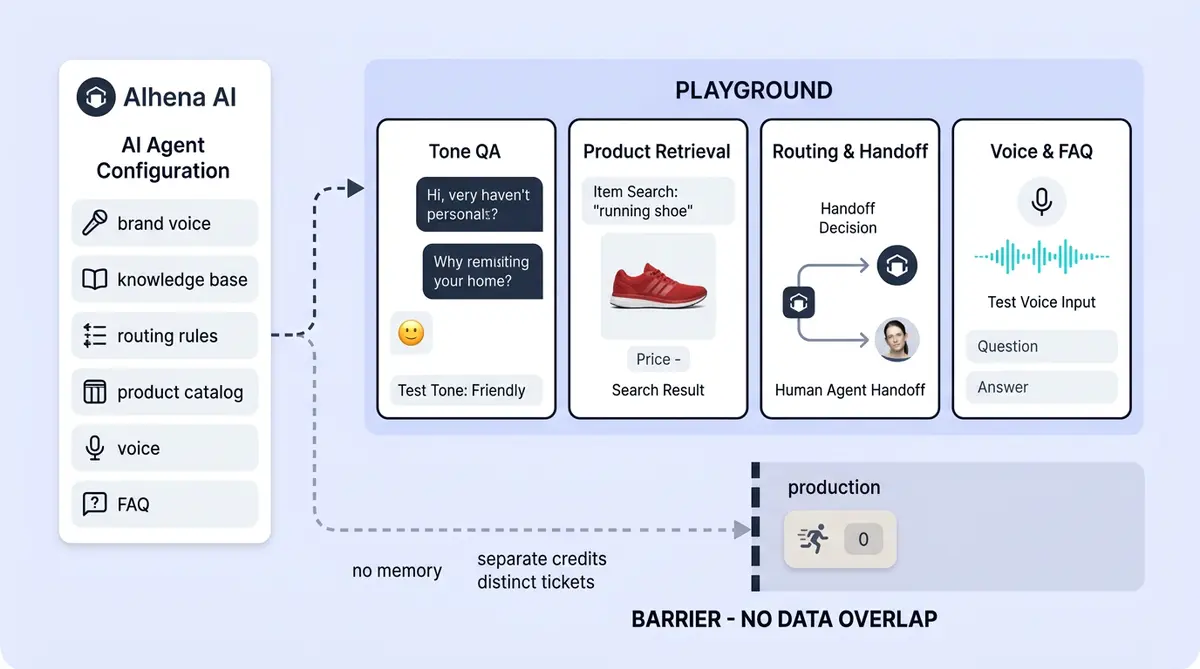 Alhena Playground AI chatbot testing sandbox for ecommerce brands