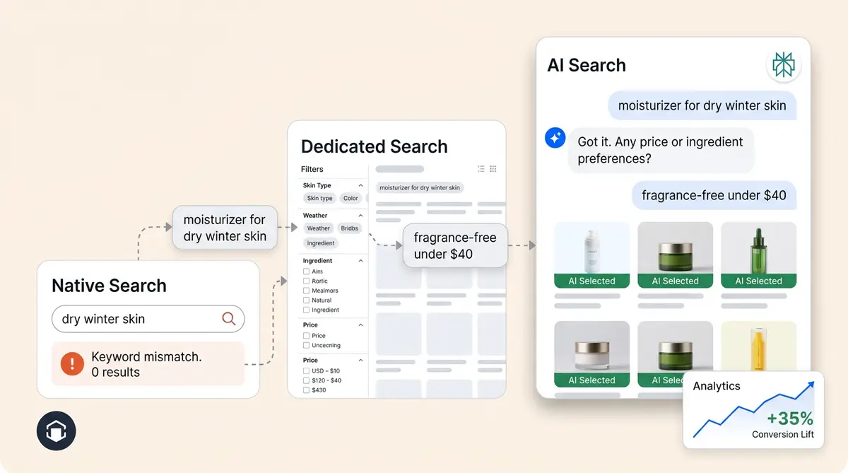 Best ecommerce search engine comparison showing three tiers: native platform search, dedicated search tools, and AI-powered search engine