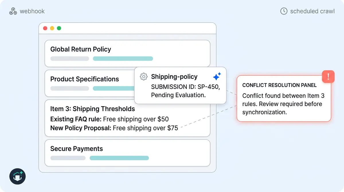 Alhena AI FAQ conflict detection dashboard showing contradictory knowledge base entries flagged for review