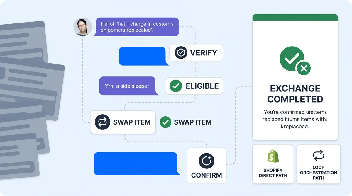 Alhena AI pre-order support integration with Purple Dot showing order status data flow from pre-order to customer answer
