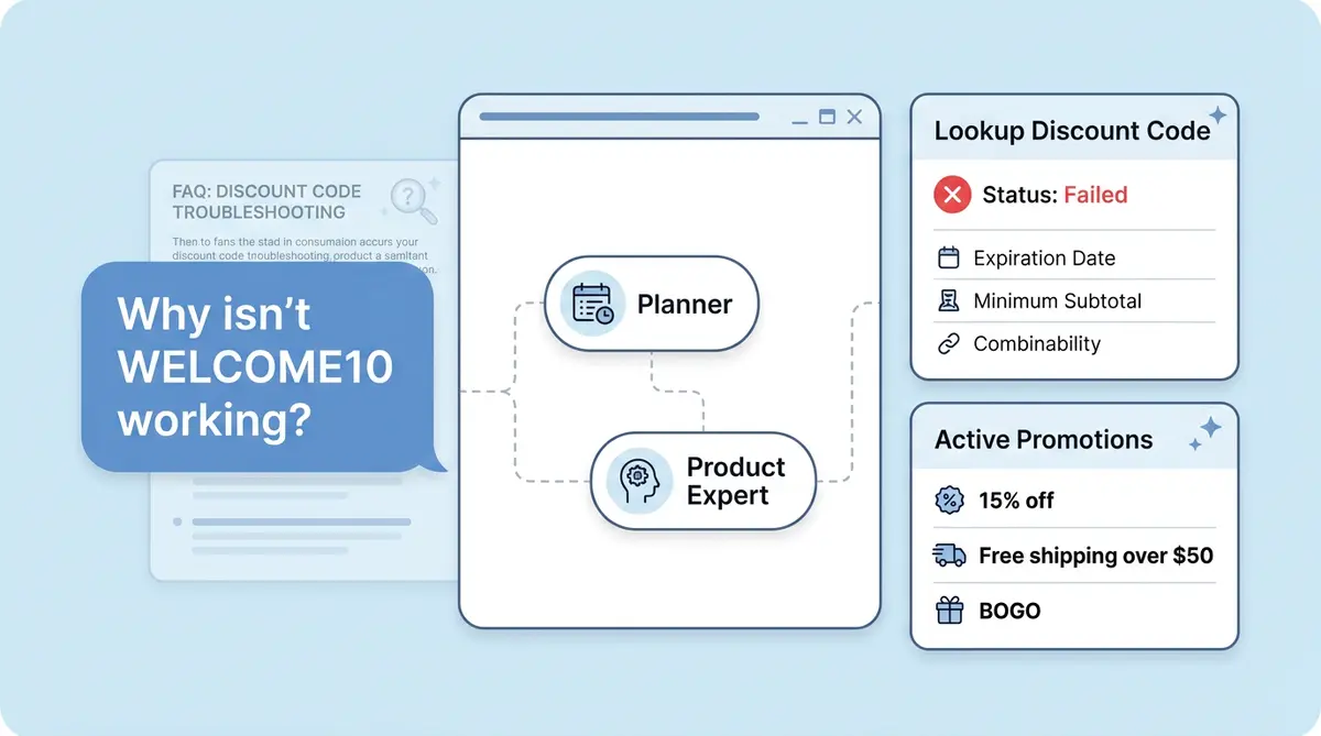 Alhena AI discount lookup and active promotions tool answering promo code questions with live ecommerce data