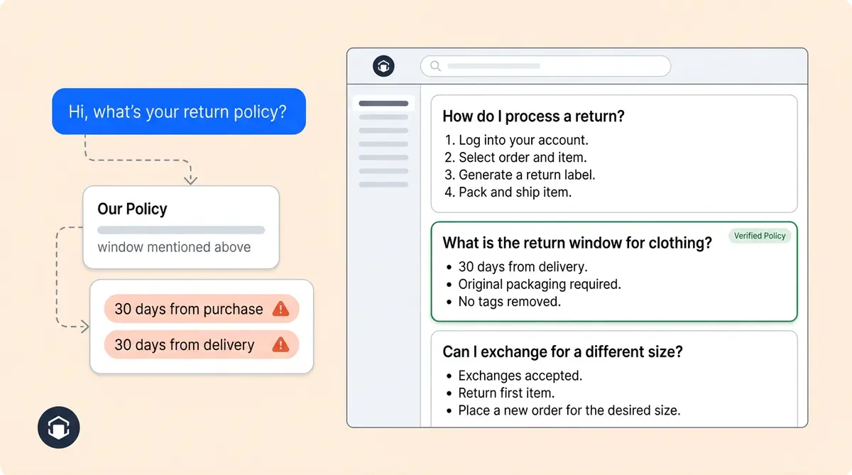 How to write documentation that AI agents can use for accurate ecommerce retrieval