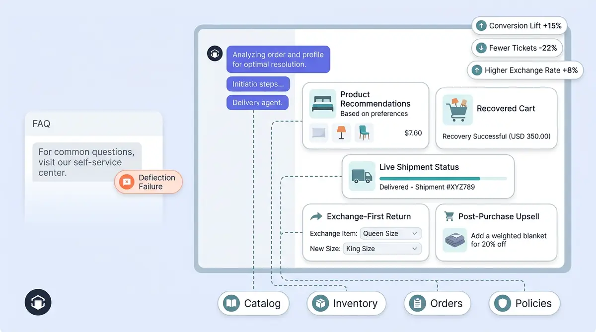 AI chatbot for business showing product recommendations, cart recovery, and ROI metrics on a modern dashboard interface