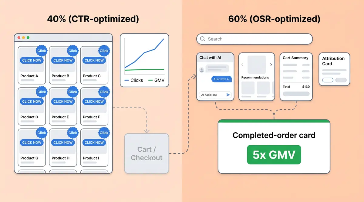 AI shopping conversion optimization: measuring revenue instead of clicks