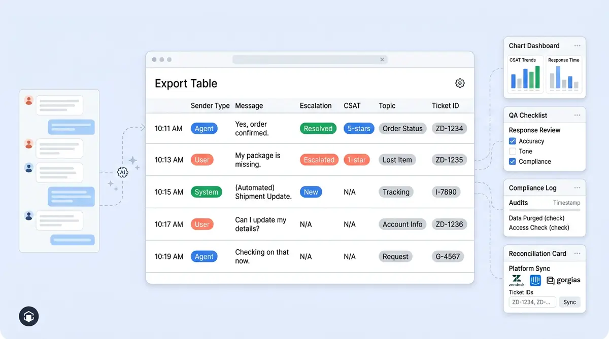 Alhena Data Export turning AI customer service conversations into BI-ready CSV data for analytics