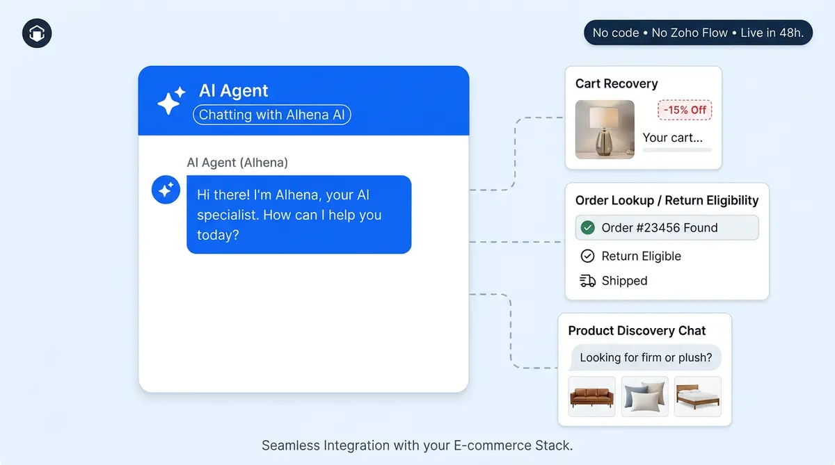 Alhena AI integration with Zoho SalesIQ live chat for cart recovery and order lookup