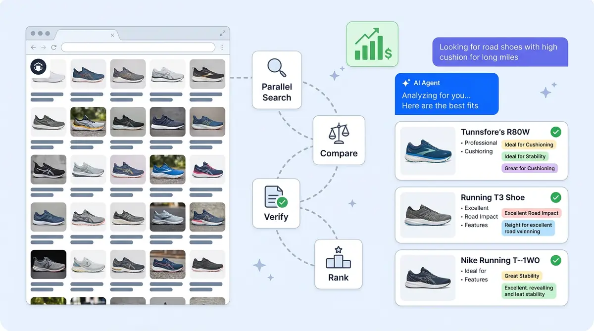 Generative discovery transforms a crowded product grid into curated AI recommendations with reasoning
