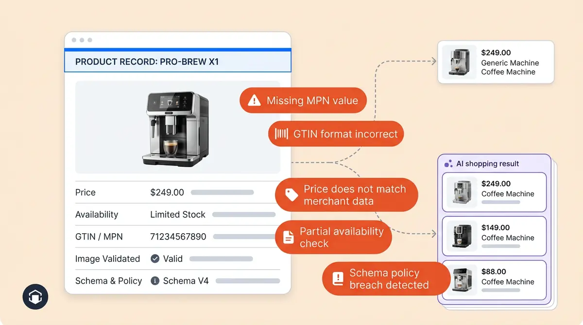 Google Merchant Center disapprovals and AI shopping visibility connection