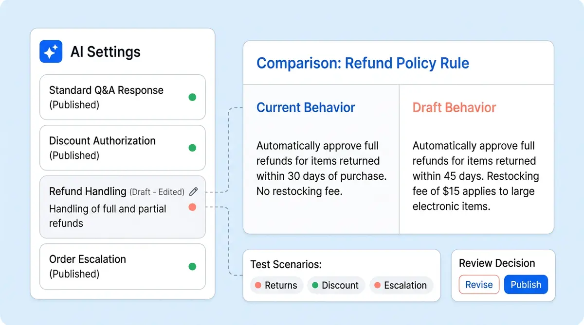 AI chatbot testing with Alhena Guideline Studio showing side-by-side answer comparison