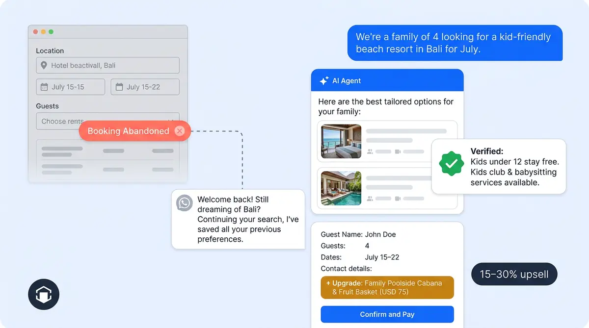 AI booking assistant for the hospitality industry showing hotel reservation and upselling workflow