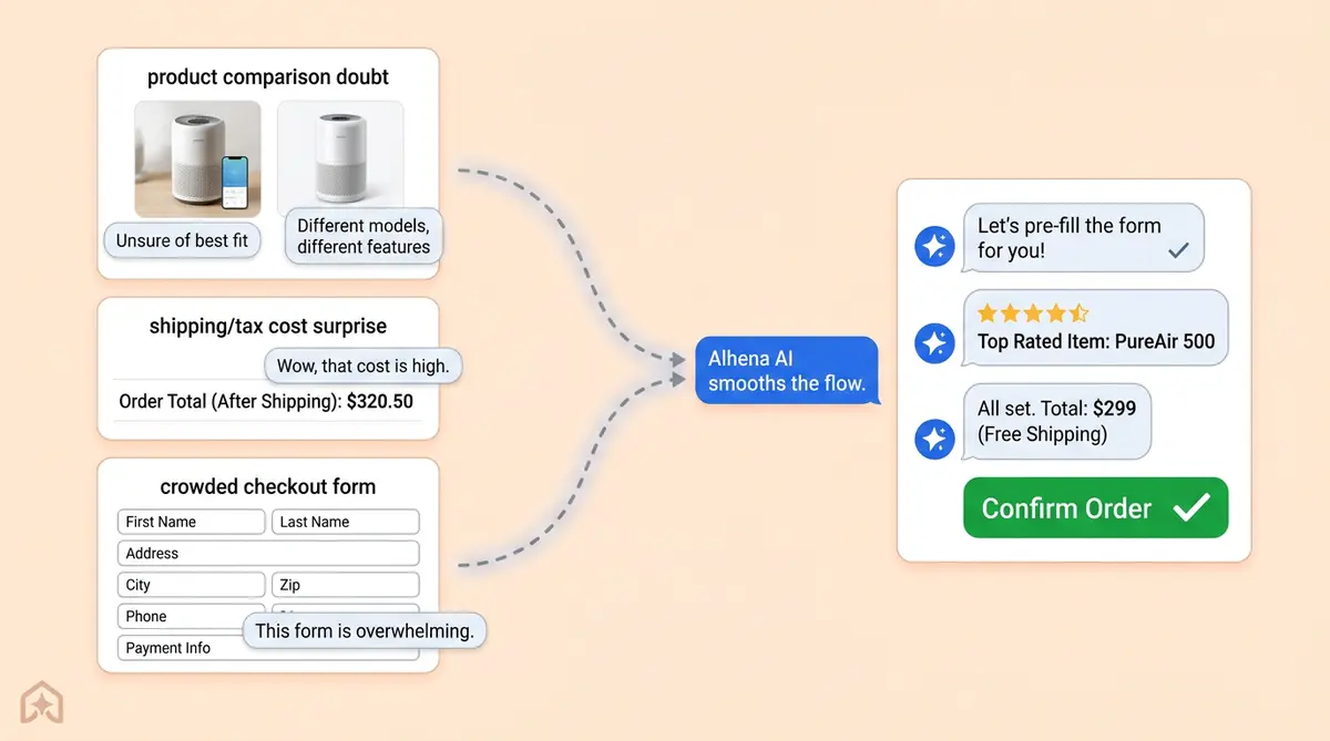 Alhena AI resolving cart abandonment causes like product doubt and checkout friction into a smooth purchase flow
