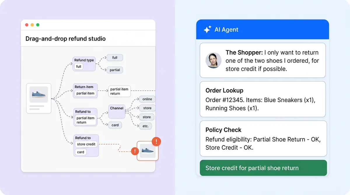 Split-screen comparison of drag-and-drop chatbot studio versus agentic AI planner for ecommerce workflows