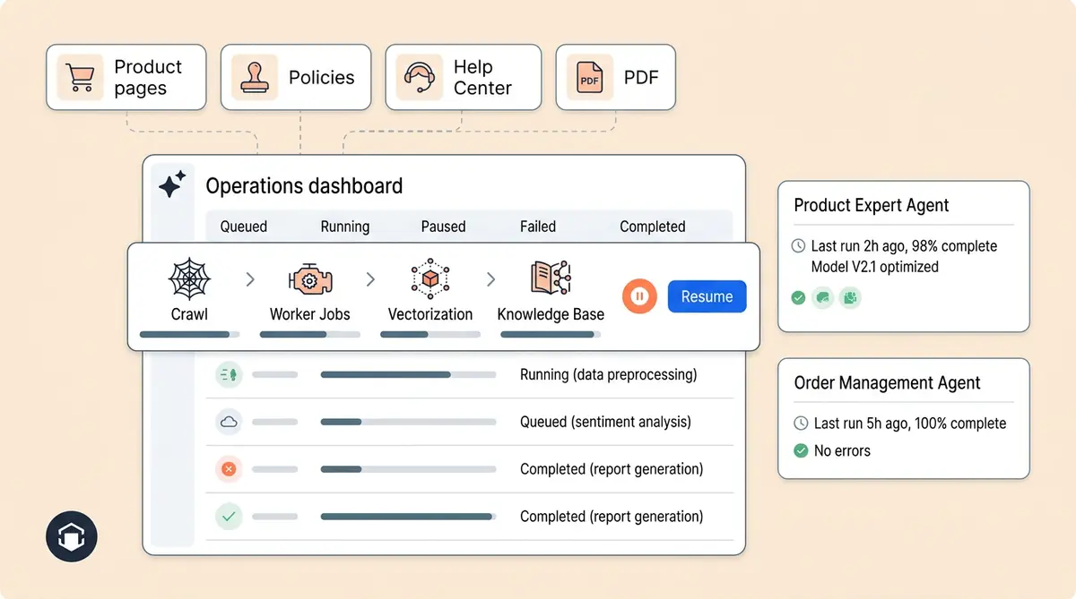 Alhena Training Monitor for AI knowledge management with pipeline tracking, pause and resume, and training history