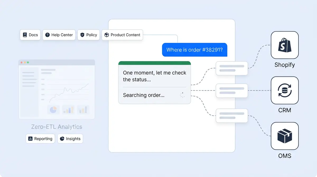 How ecommerce AI gets fresh data beyond zero-ETL with live API tool-calling architecture