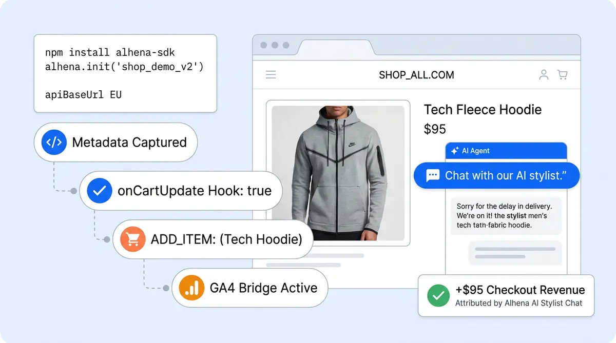 Alhena Website SDK JavaScript API developer reference showing widget methods, events, and ecommerce integration patterns