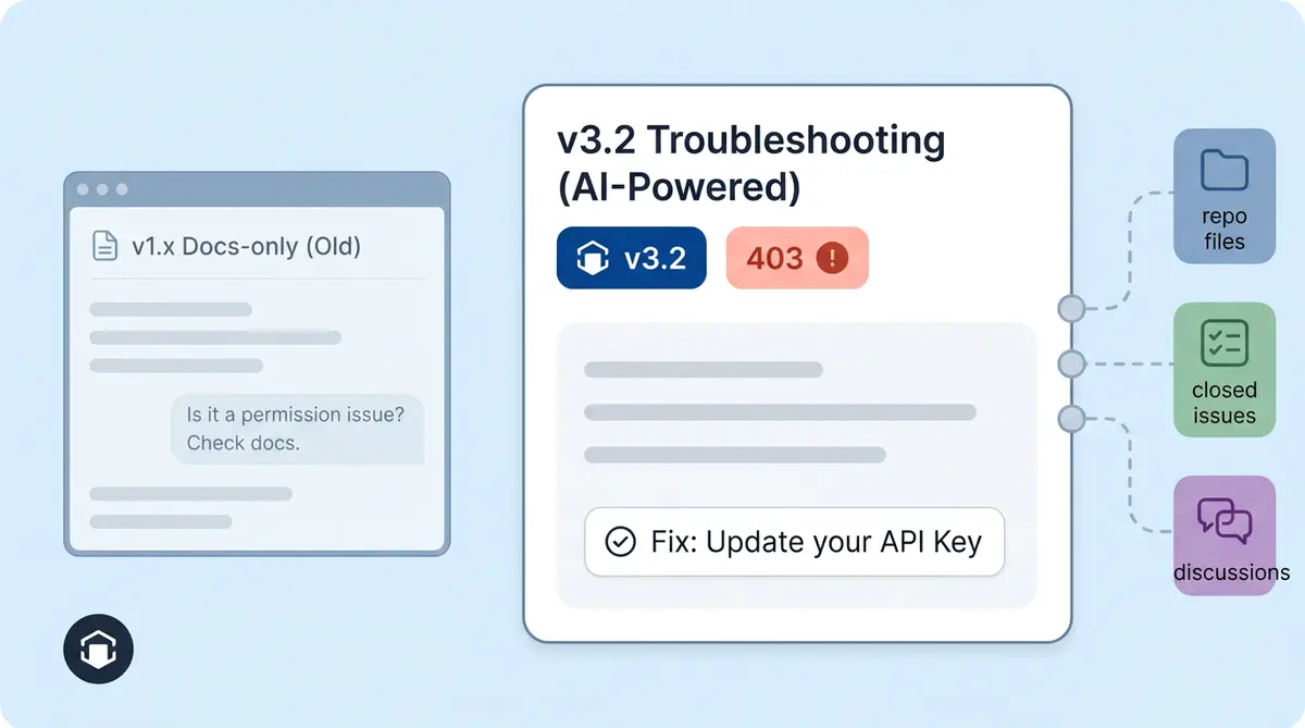 AI knowledge base trained on GitHub repos issues and discussions