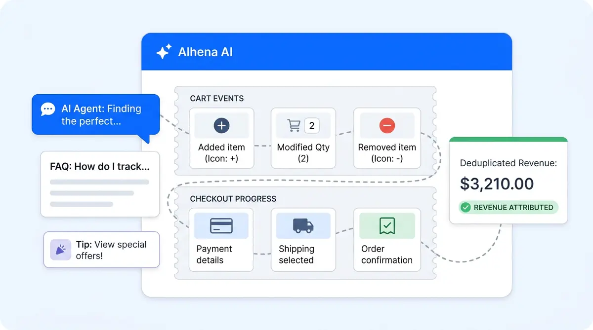 Alhena Cart and Checkout Events SDK revenue tracking flow diagram