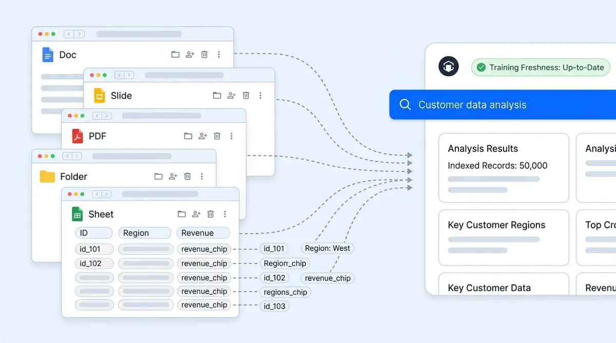Train AI from Google Drive with Alhena AI integration for Docs Sheets and Slides