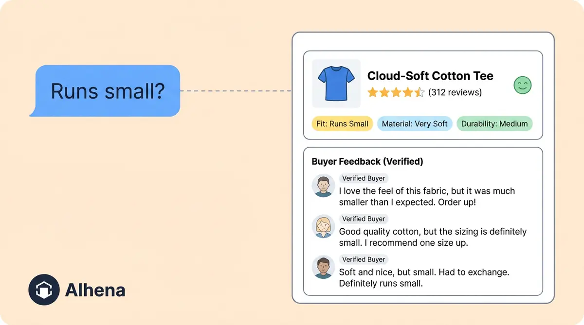 Product review search in action showing AI shopping assistant answering customer questions from real reviews