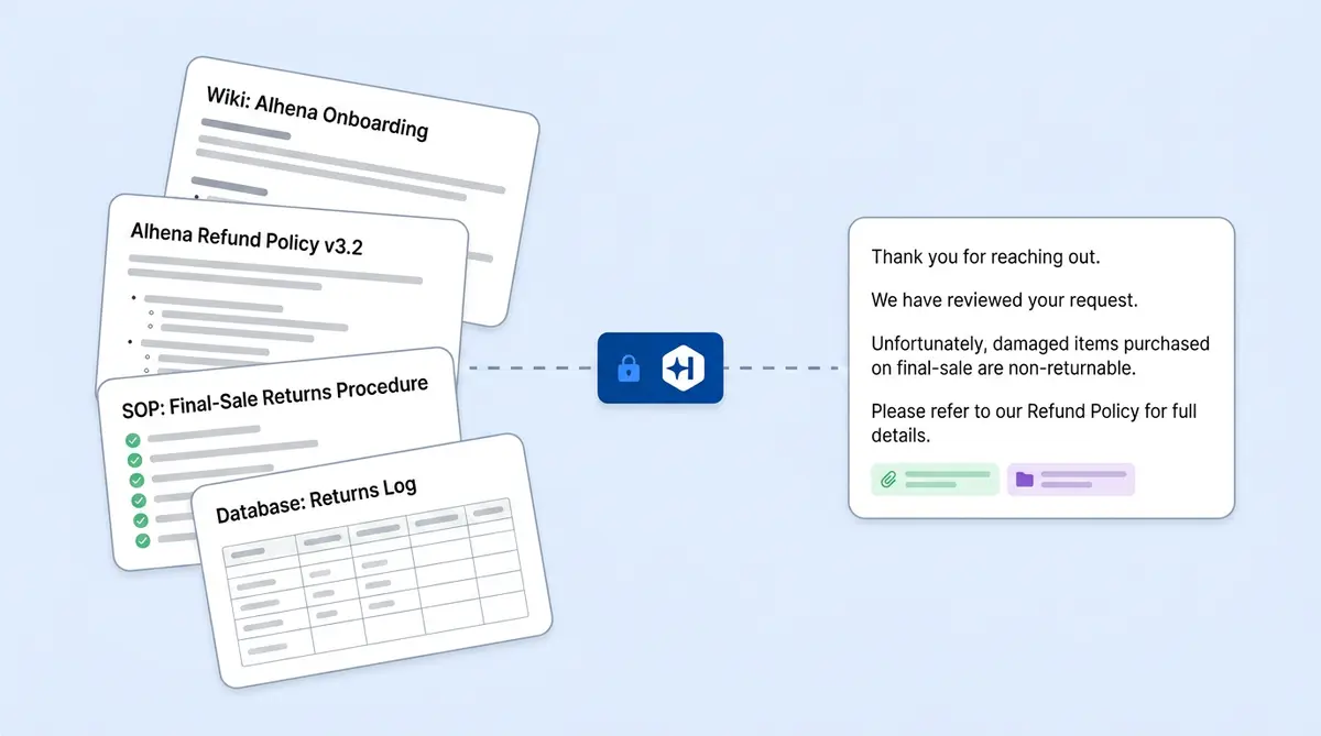 Notion AI integration with Alhena showing internal docs transforming into AI knowledge for ecommerce support