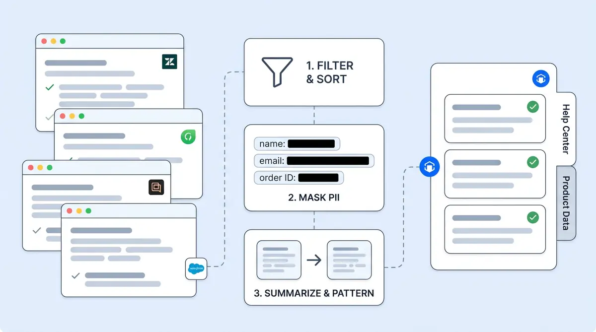 Alhena AI importing resolved helpdesk tickets as AI knowledge base training data
