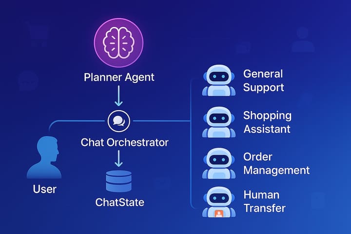 Why a Planner‑Led Multi‑Agent System Leaves the One‑Agent Model Behind