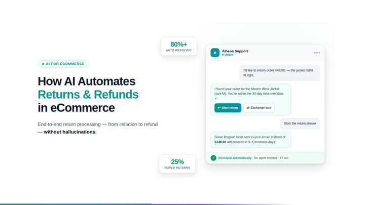 How AI Automates Returns and Refunds in ecommerce: A Complete Guide for 2026