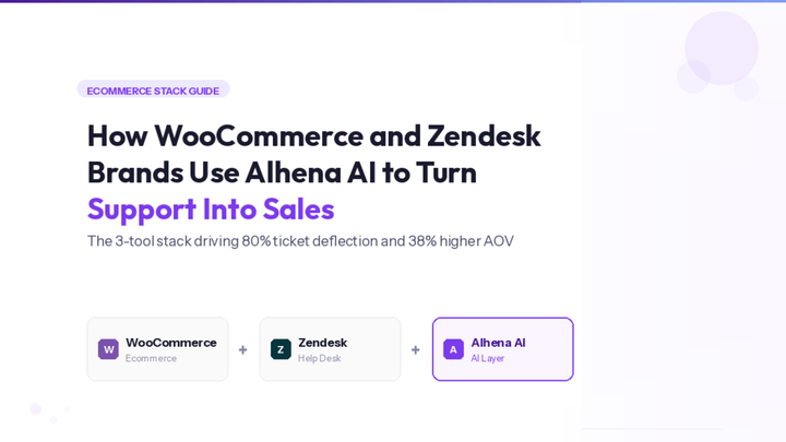 How WooCommerce and Zendesk Brands Use Alhena AI to Turn Support Into Sales