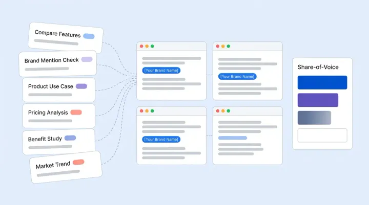 AI Share of Voice: The New Metric Every Ecommerce Brand Needs to Track