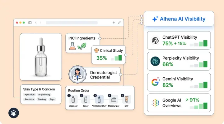 AI Visibility for Beauty: Why Ingredient Transparency Drives AI Recommendations