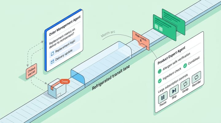 AI for Food and Beverage Ecommerce: How DTC Brands Automate Orders and Retain Customers