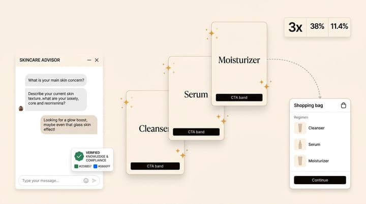 How a Luxury Skincare Brand Used AI to Drive 3X Conversions and 38% Higher AOV