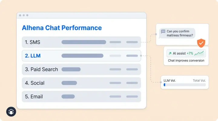 LLM Visitors Show 2nd-Highest Engagement Rate: 2026 Channel Benchmarks
